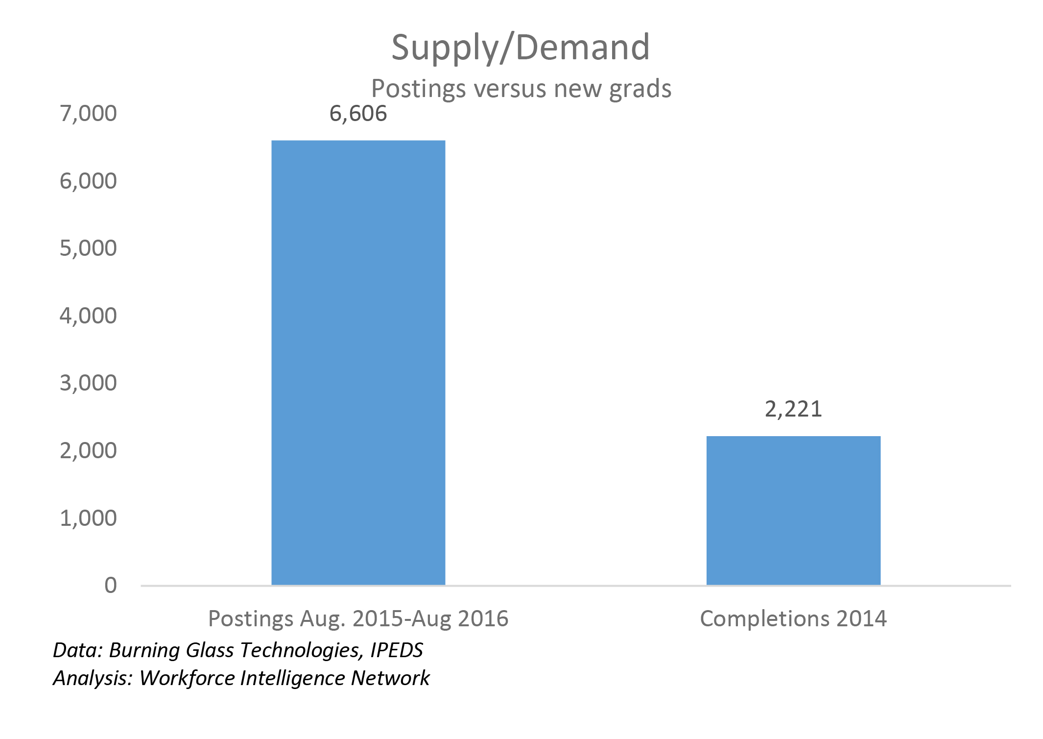 Supply-and-Demand-Graphics-March-23-2017